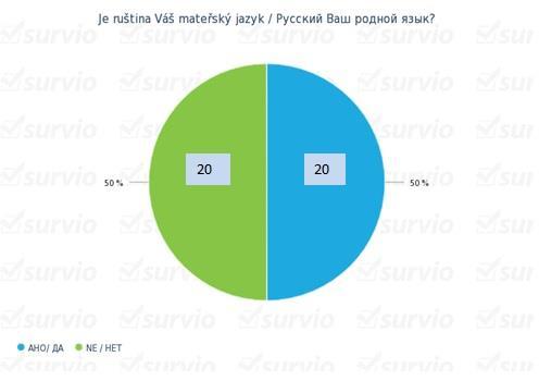 6.1 Celkové výsledky 1.