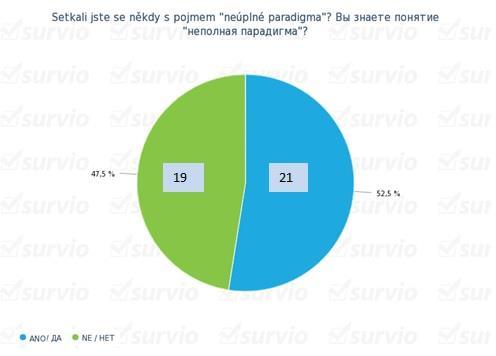 11. Tvar participia "Увидящий" / Форма причастия "Увидящий": 12.