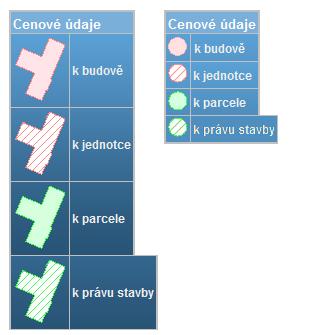 Nemovitosti s cenovými údaji Aplikace Nahlížení umožňuje zobrazit i nemovitosti s cenovými údaji.