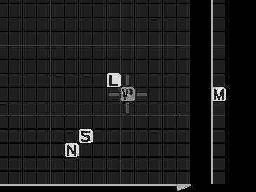 A Předchozí nastavení Čárka pod zobrazením hodnoty v menu nastavení předvolby Picture Control indikuje předchozí použitou hodnotu pro nastavovaný parametr.
