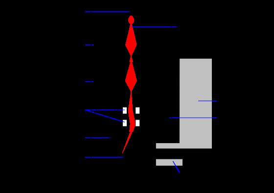 Kapitola 3. Měřicí metody 21 3.4 Konstrukce SEM Obrázek 3.6: Schéma rastrovacího elektronového mikroskopu převzato z [21] Základní součástí elektronového mikroskopu je elektronové dělo.