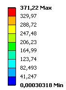 Fig.7 Top view Total Displacements