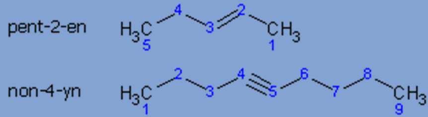Alkeny a alkyny tvorba názvu násobná vazba je na uhlíku s co nejnižším číslem a) vycházíme ze jména lineárního alkanuostejném počtu uhlíků;