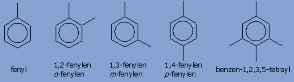 Aromatické uhlovodíky (areny) speciální skupina cyklických uhlovodíků vzorce je možno zapisovat více způsoby většinou se používají triviální názvy, které jsou základem semisystematických odtržením