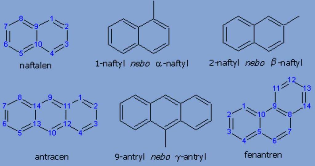 Aromatické uhlovodíky (areny) kondenzované arenyobsahují více než jeden cyklus a jádra na sebe těsně doléhají; nekondenzované arenyobsahují více než jeden cyklus a jádra na sebe nedoléhají číslování