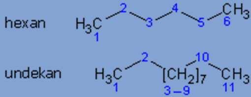 Alkany nevětvené uhlovodíky obsahující pouze jednoduché vazby alifatické alkanytvoří homologickou řadu vníž každý následující člen obsahuje ve svém řetězci ojednu funkční skupinu CH 2 víc než jeho