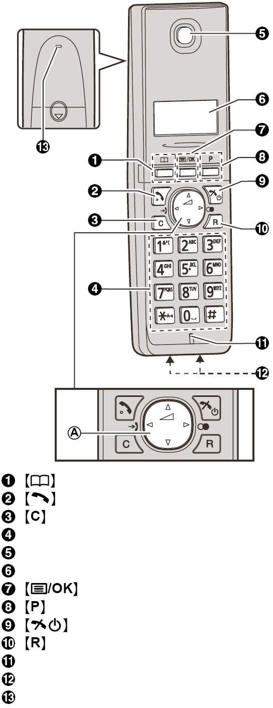 Pregătirea Receptor KX-TG7/KX-TG72 KX-TG6/KX-TG62/KX-TG63 (Agendă telefonică) (Talk) (Vorbire)