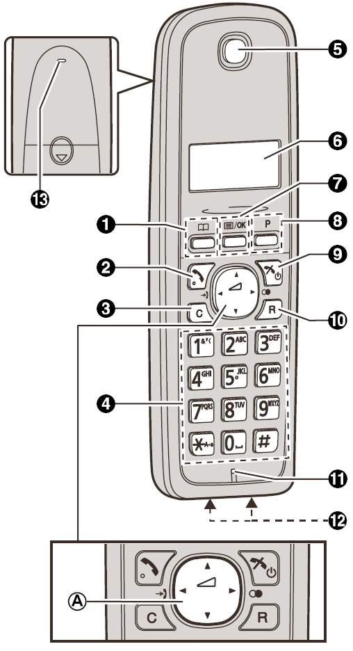 (Reapelare/Flash) Microfon Contacte de încărcare Sonerie Tip control Tastă navigare sau