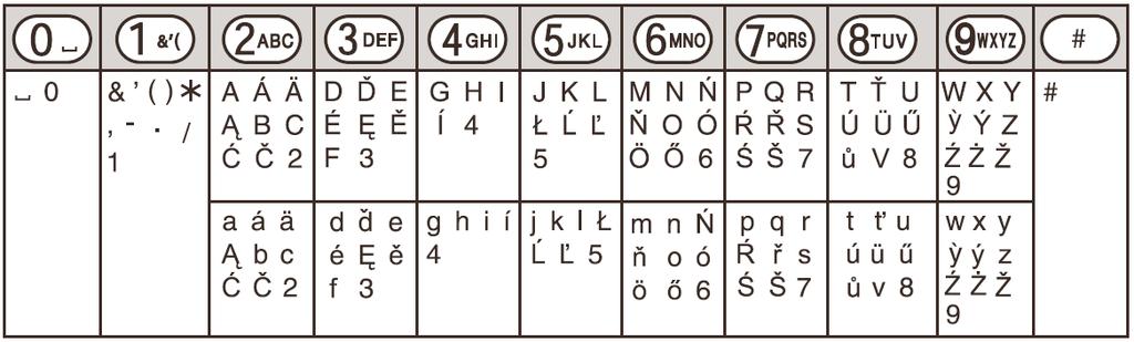 pentru majuscule, cât şi pentru minuscule: Tabel