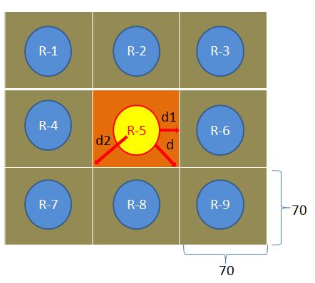 d = =98,99m 2d 2 d - D 98,99m - 36m 62,99m 2d 2 < 2D ; 62,99m<72m што значи да су и резервоари R-1, R-3, R-7, R-9 у зони