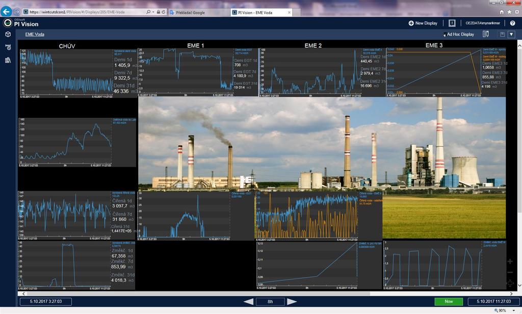 Water consumption monitoring Water consumption is significant variable cost Need for Immediate information Manage cost for fees, chemicals