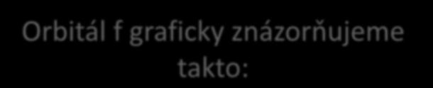 Orbitál f graficky znázorňujeme takto: V