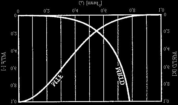 informac a obcně jd o dtktory nvhodné pro radiomtrické účly (měřní tplot); chlazné fotokonduktivní dtktory QWIP (Quantum Wll Infrard Photon), v současnosti již s mozaikou až 640 480 obrazových bodů