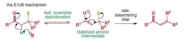 Vznik C-C vazeb, reakce aldolového typu. Aldolová kondenzace Dehydratace za vzniku nenasycené sloučeniny probíhá E1cB mechanismem (Elimination, unimolecular, conjugate base).