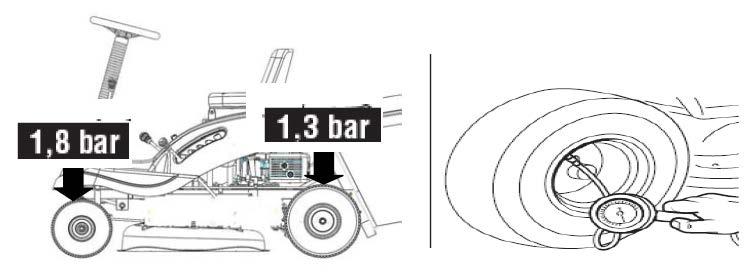 5.3.2 Reifendruck Der korrekte Reifendruck ist wichtig, um die Ausrichtung des Mähwerks zu erhalten und einen gleichmäßig geschnittenen Rasen zu bekommen: 1. Die Schutzkappen ausschrauben; 2.