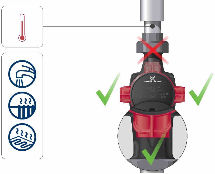 3. Instalace výrobku 3.1 Mechanická instalace 3.1.1 Montáž výrobku Šipky na tělese čerpadla ukazují směr proudění čerpané kapaliny čerpadlem. Viz obr. 1, pol. A. Viz část 10.