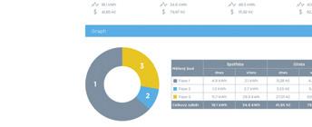 LPWAN LED  S0