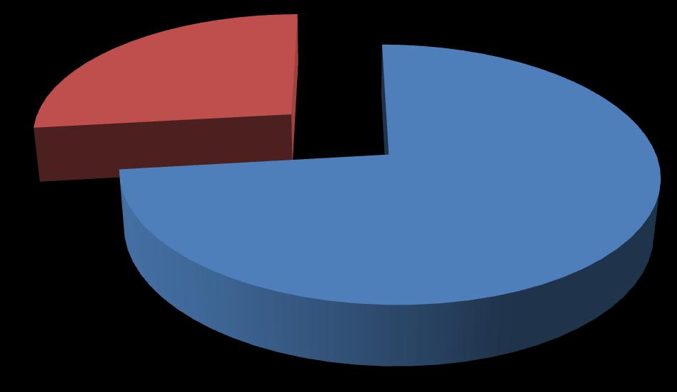 Graf č. 7 Věnují se fyzické námaze? Ano 73,2% Ne 26,8% Jedenáct z dotázaných respondentek uvedlo, ţe se nevěnují tělesné námaze či sportu.