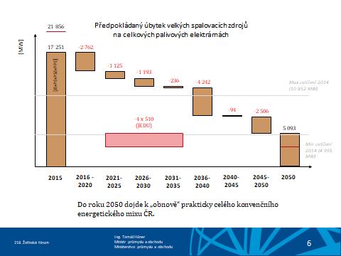 V každém případě však do roku 2025 přijdeme o velkou část