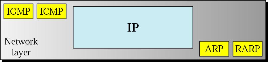 IP protokol Internet Protocol (IP protokol) nejrozšířenější protokol síťové vrstvy doprava dat (datagramů) na místo jejich určení, a to i přes mezilehlé uzly (směrovače) host-to-host delivery