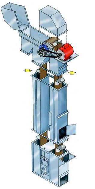 ÚVOD ÚVOD Korečkový elevátor je dopravní zařízení, které má uplatnění v různých výrobních oborech.