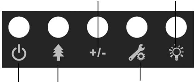 Ovládacípanel Rosenie / Vlhkosť / Nastavenie časovača Tlačidlo nočného osvetlenia Vypínač Iónové tlačidlo Auto / Rosenie / Vlhkosť / Režim časovača Diaľkové ovládanie Vypínač