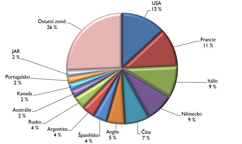 32 V Číně spotřeba vína přesáhla 17 mil. hl, nárůst činí 7 %. V Austrálii byla spotřeba 5,4 mil. hl, tedy ve stejné výši jako v roce 2014, v roce 2015 byla spotřebu nižší. V JAR se spotřebuje 4,4 mil.