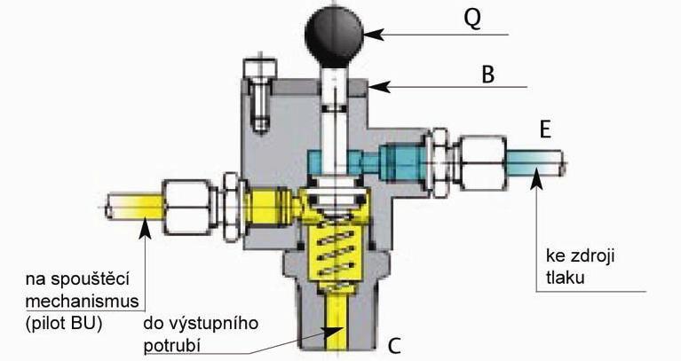 regulátoru Tento ventil se instaluje do impulsního potrubí OS/80X a musí být připojen na vhodný zdroj tlaku, který umožní dosáhnout hodnoty nastavení OS/80X.