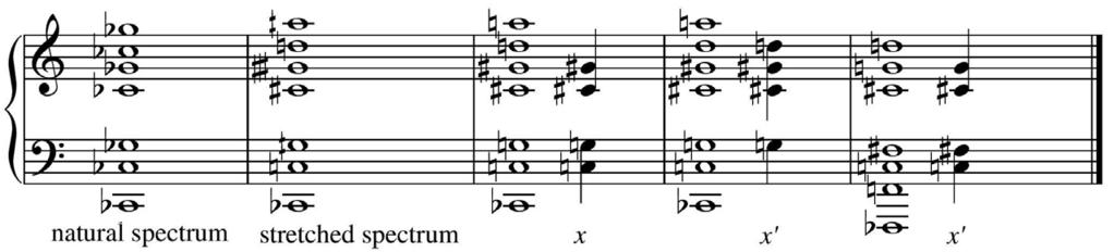 Following Haas s own terminology, Hasegawa collectively describes the sonorities that I have separately labelled as chord-x and chord-z, as Wyschnegradsky chords (chords built from alternating