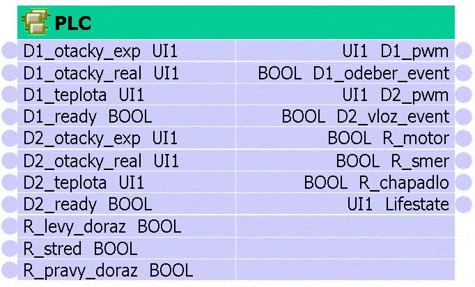 3.4. PLC Obrázek 3.9 PLC 3.4.1.