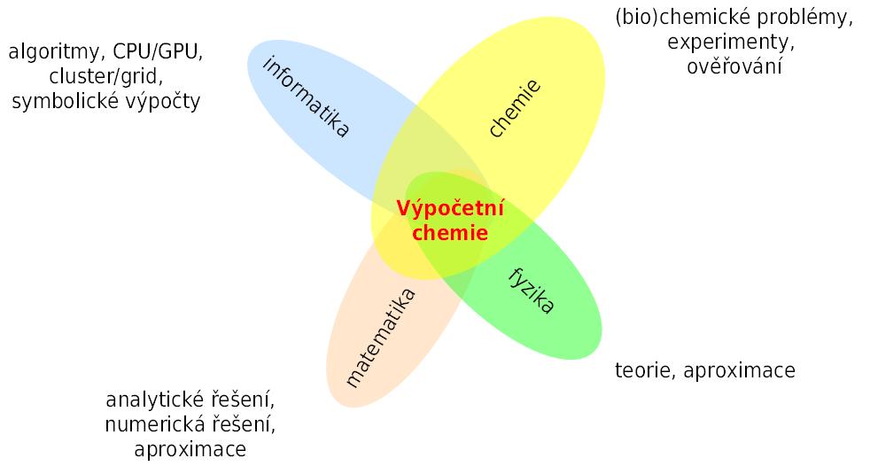 Interdisciplinární obor C2115