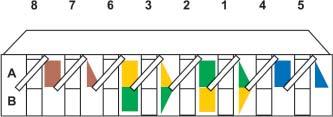 Měří se tyto parametry: Wire Map (mapa zapojení) Tento parametr kontroluje správnost zapojení jednotlivých párů v zásuvce nebo patch panelu, a to včetně propojení stínění u STP kabeláže.