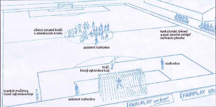 kopov zo značky pokutového kopu len oprávnení hráči a rozhodcovia majú povolené zostať na hracej ploche počas vykonávania kopov zo značky pokutového kopu všetci hráči s výnimkou hráča vykonávajúceho