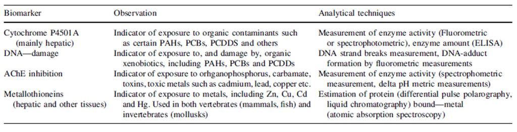 Biomarkery stanovení specifických projevů toxicity umožňuje kvantifikovat toxické působení polutantů v dané populaci/lokalitě v subletálních dávkách; biomarker = the measurements of body fluids,