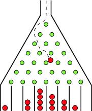 1/2 V èase 2n τ je pravdìpodobnost polohy v bodì x = 2k x, n k +n, rovna π(n, k) = ( ) 2n 4 n n k Limita pro n