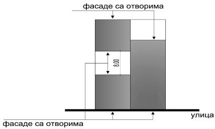 26. јун 2013. СЛУЖБЕНИ ЛИСТ ГРАДА БЕОГРАДА Број 32 59 пословне и финансијске услуге и други пословни простори. У приземљима објеката је обавезна изградња пословно комерцијалних садржаја.