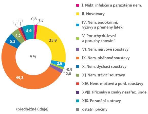 jakož i k provozu činností s nimi souvisejících.