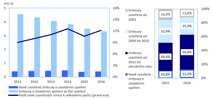 strana 22 Speciální druhy úsporných vkladů Spoření účelová (např.