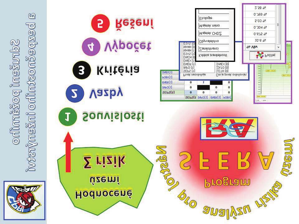 Nebezpečné látky jsou určeny k provozu na pracovních stanicích s operačním systémem MS Windows XP (+ SP2) nebo vyšší.