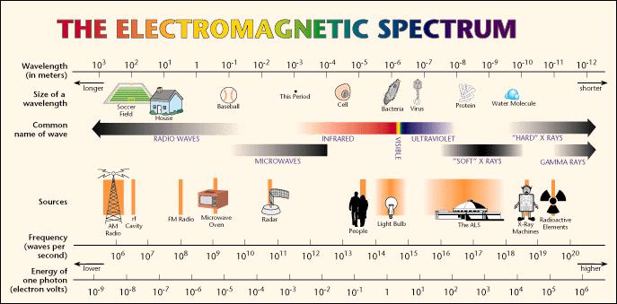 Elektromagnetické