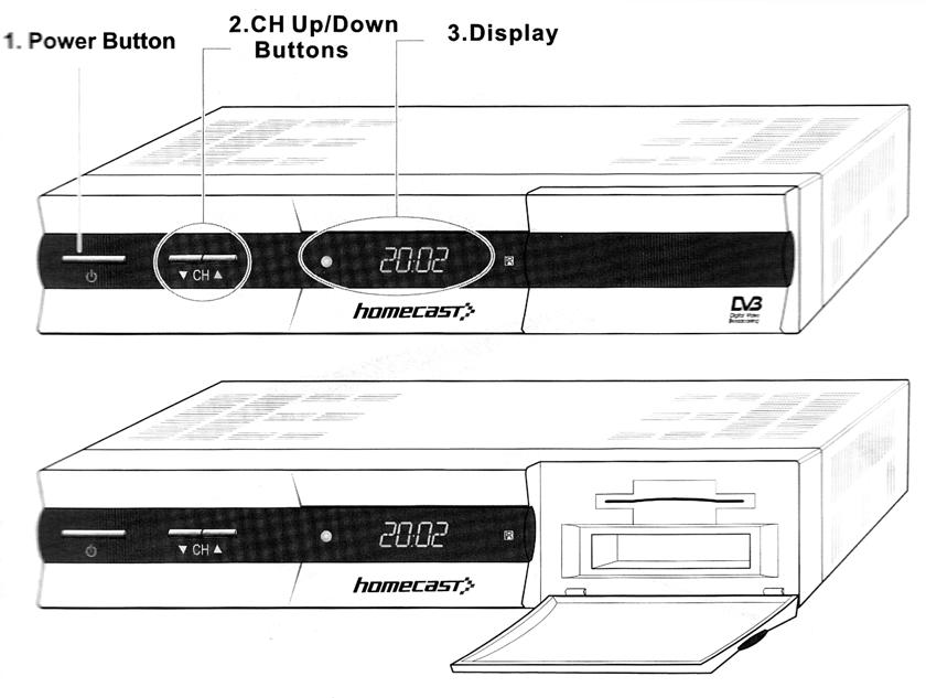 2 Ovládání a funkce 2.1 Čelní panel 1. Tlačítko POWER přepíná přijímač on/off zap/vyp. 2. Tlačítka CH v režimu sledování TV přepínají kanály, nebo v režimu MENU přesunují kurzor nahoru/dolů.