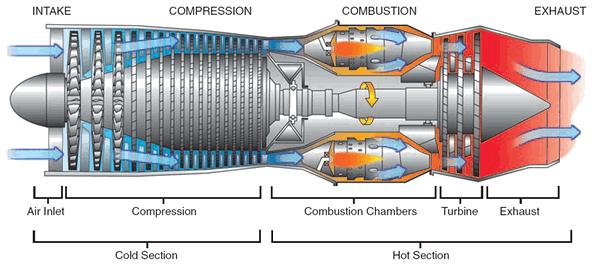 motor Dvouhřídelový turbínový motor Testové otázky použití pouze se svolením autora Konstrukce turbínového motoru turbínový motor = druh spalovacího motoru princip zákonů akce a