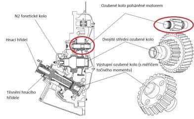 Reduktor (modul 1) ústrojí hnacího hřídele umístěn na spodní části reduktoru tvořen třemi ozubenými koly: ozubené kolo hnané od motoru střední dvojité ozubené kolo výstupní ozubené kolo Reduktor