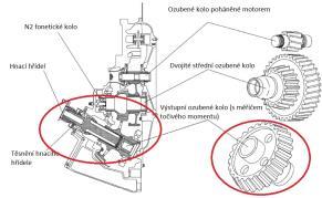 střední dvojité ozubené kolo upevněno pomocí dvojice válečkových ložisek přední část tvořena fonetickým kolem N2 systému pro měření otáček Reduktor (modul 1) ústrojí hnacího hřídele výstupní ozubení