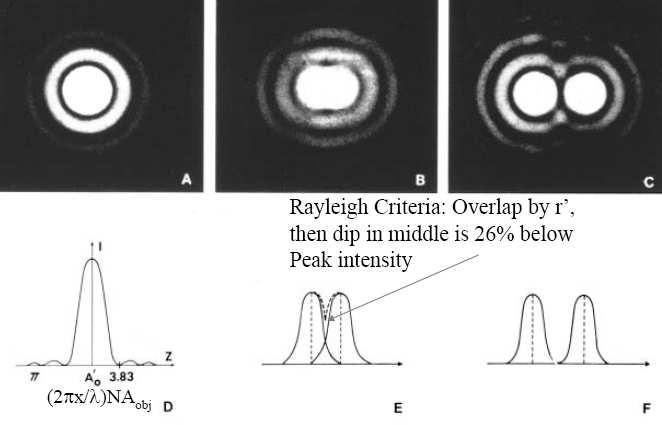 Limity optické mikroskopie Rozlišení dvou