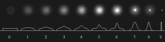 Vizuální fotometrie komet Průměr a jiné vlastnosti komy -průměr komy lze určit srovnávací metodou, kdy známe vzájemné vzdálenosti dvojic hvězd v zorném poli a porovnáváme je s velikostí