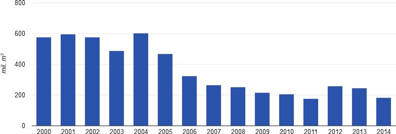 V roku 2013 v porovnaní s rokom 2001 došlo k poklesu konečnej energetickej spotreby vo vybraných oblastiach priemyselnej výroby o 12,4 % a v porovnaní s predchádzajúcim rokom k poklesu o 2,4 %.