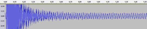 Obrázek 93: Přiblížená zvuková stopa tónu A7 Obrázek 94: Přiblížená zvuková stopa tónu A7 se sešlápnutým levým pedálem Zvukové stopy tónů A7 jsme přiblížili (obr. 91, 92).