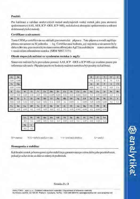 Hustota Certifikovaná hodnota a její nejistota Doba