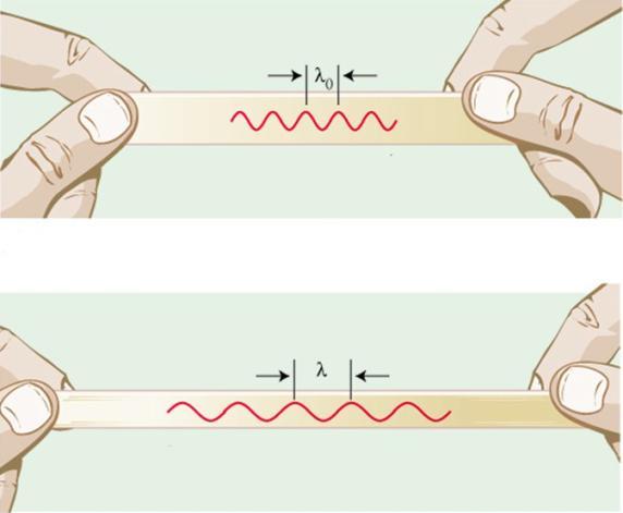 je 68nm, t.j.asi 10%.